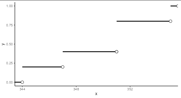 使用 ggplot 制作這個 ecdf 圖？