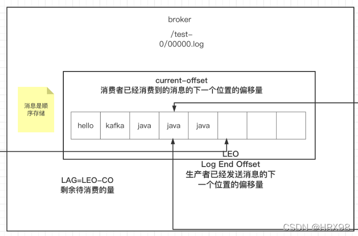 在這里插入圖片描述