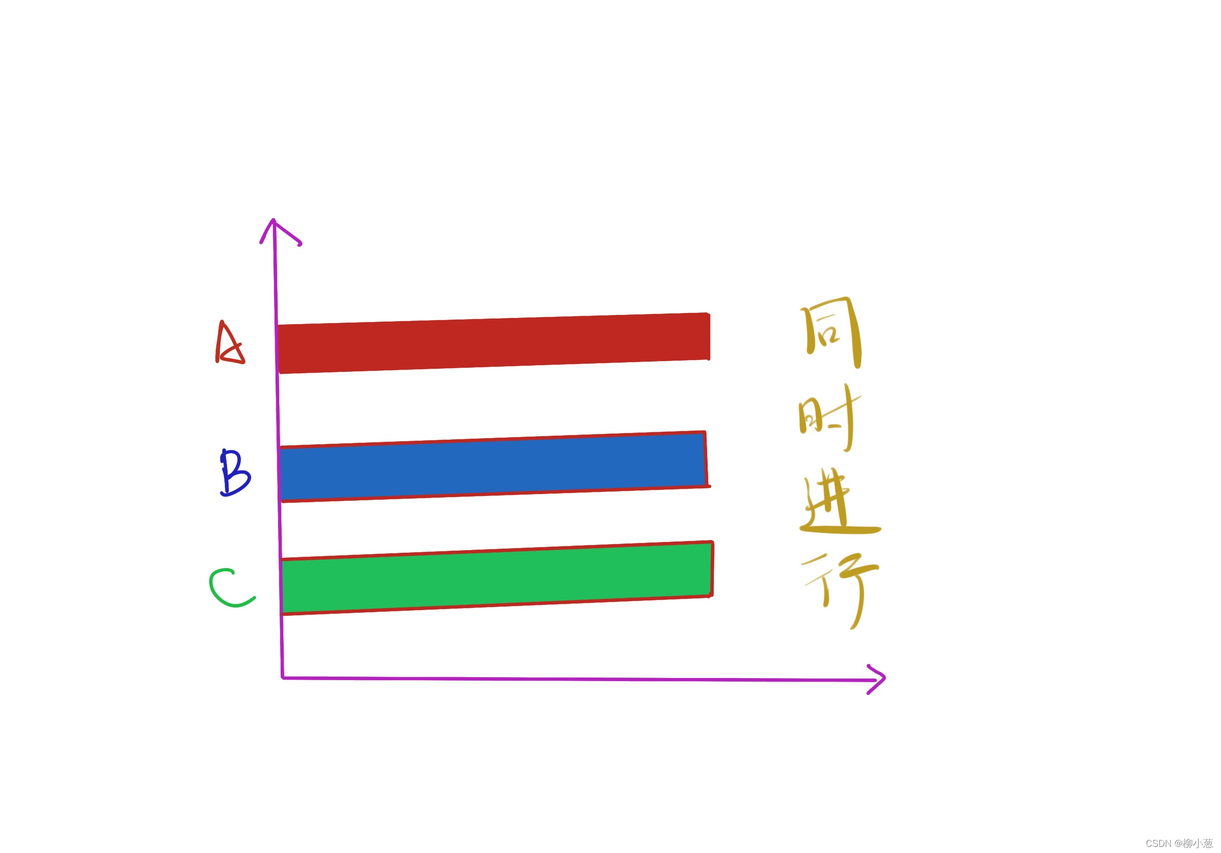 請添加圖片描述