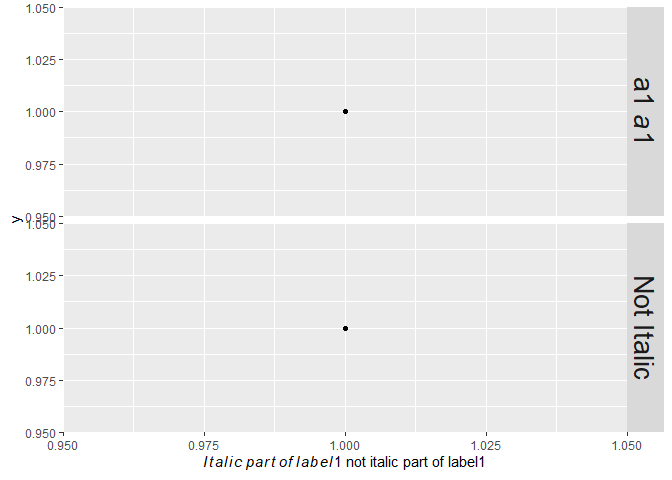 ggplot 無法在構面標題中以斜體顯示數字