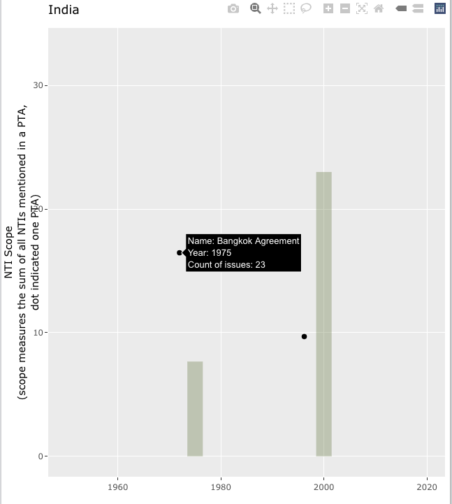 在具有多個跟蹤的 plotly 物件的懸停文本中添加兩個以上的變數