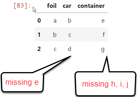 python pandas：將不同長度的字典添加為列