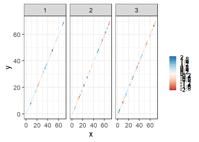 將 ggplot2 用于多面圖時，如何解決“中斷和標簽長度不同”？