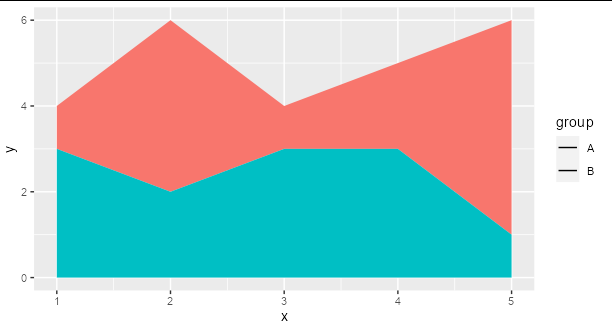 如何在 R 中使用 ggplot2 更改圖例型別?