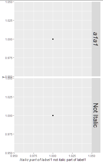 ggplot 無法在構面標題中以斜體顯示數字