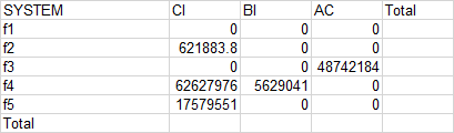 SQl - 如何將 Total 列和行添加到我的 sql 結果集中