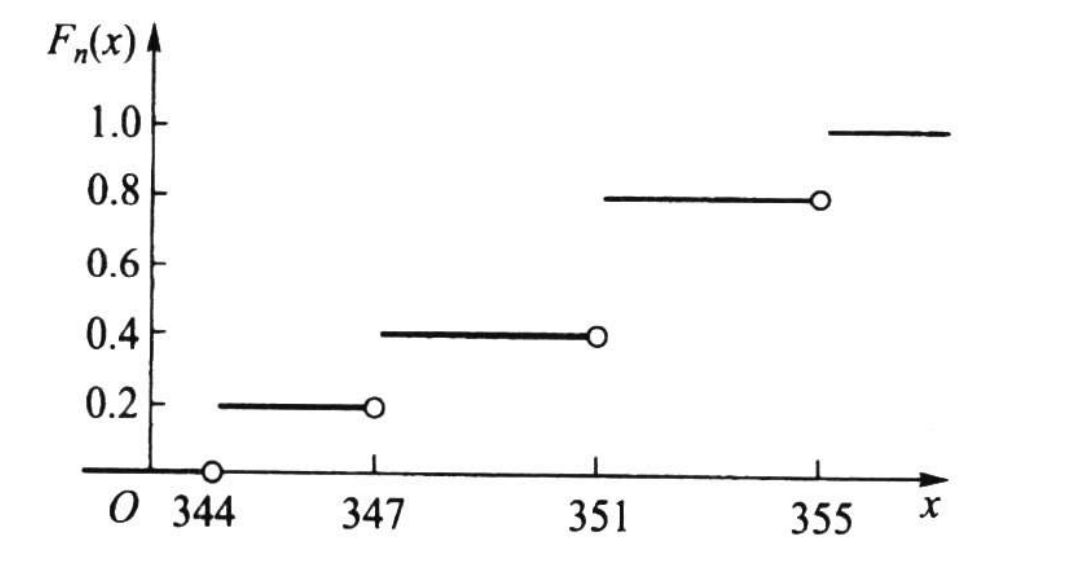 使用 ggplot 制作這個 ecdf 圖？