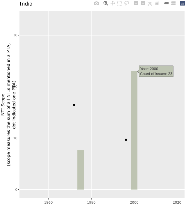 在具有多個跟蹤的 plotly 物件的懸停文本中添加兩個以上的變數