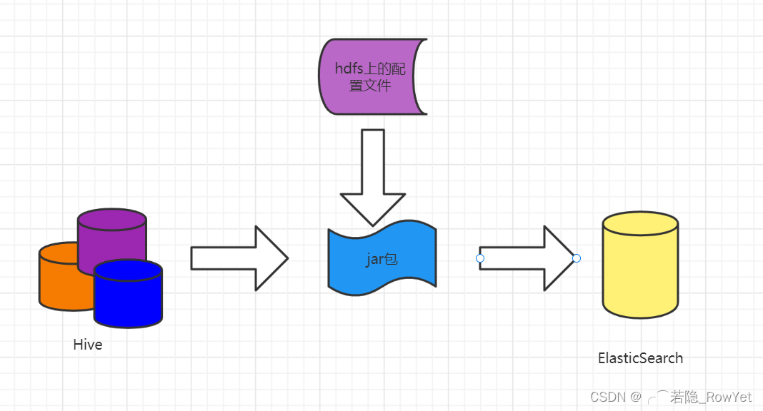 在這里插入圖片描述