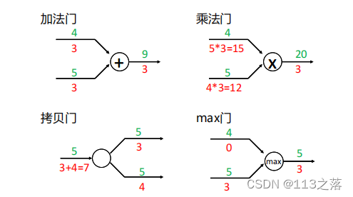 在這里插入圖片描述