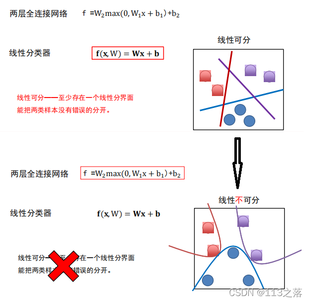 在這里插入圖片描述