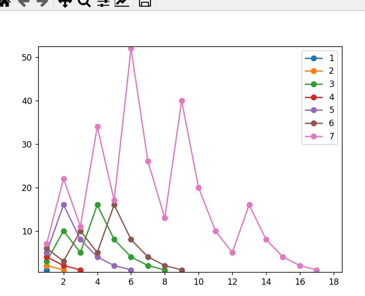 我在 matplotlib.animation 中遇到解包錯誤