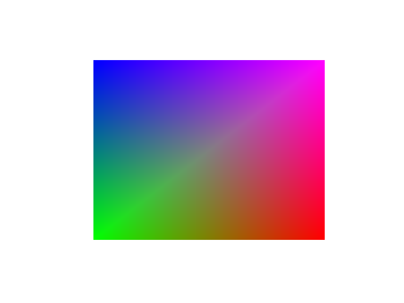 在 matplotlib 中基于 RGB 值創建 2D 顏色漸變