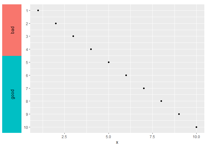 matplotlib/seaborn 中我的 y 軸外的框