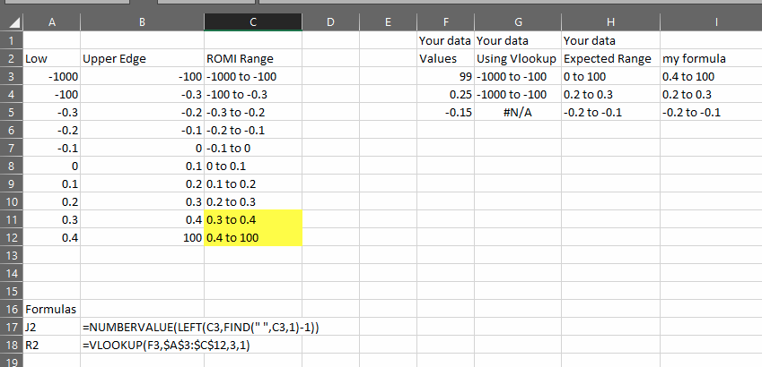 使用 vlookup 的 Bin Ranges 沒有給出正確的結果