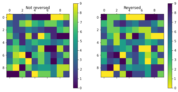 反轉顏色條的顏色順序(不是顏色圖)(Matplotlib)