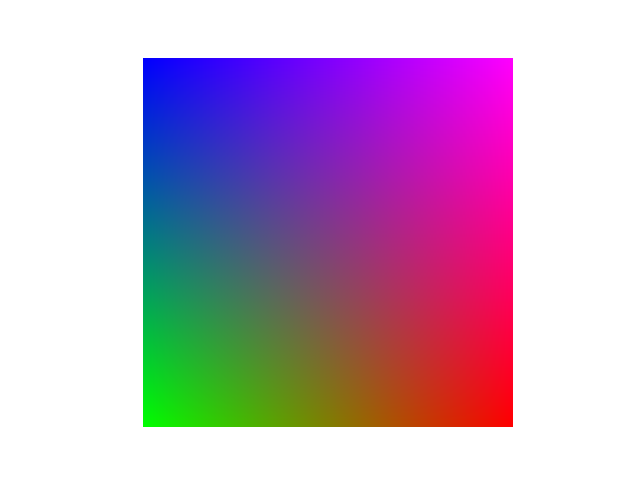 在 matplotlib 中基于 RGB 值創建 2D 顏色漸變