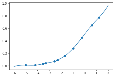 從 mathplotlib 獲取 XY 值