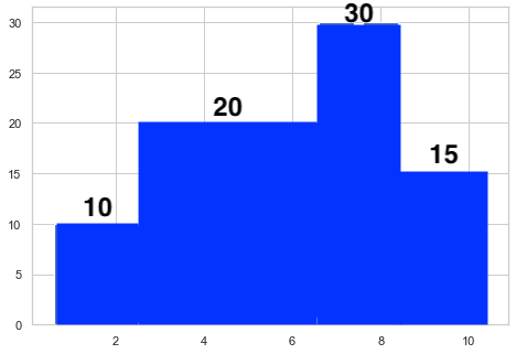 如何在 matplotlib 條形圖中合并常用條形和標簽