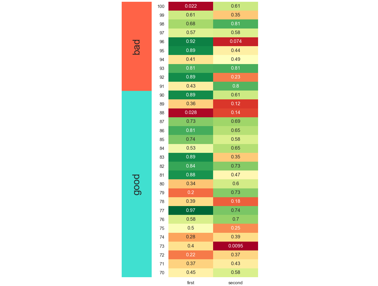 matplotlib/seaborn 中我的 y 軸外的框