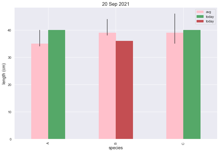 更改 matplotlib barplot 中特定條的顏色