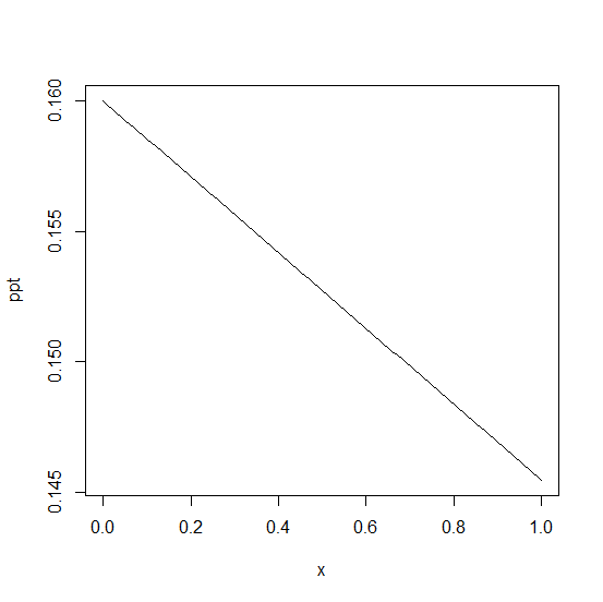 curve() 在 R 中使用帶引數的函式