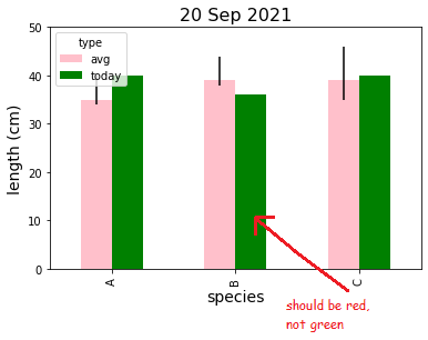 更改 matplotlib barplot 中特定條的顏色