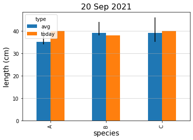 將百分位值繪制為 seaborn barplot 上的誤差線