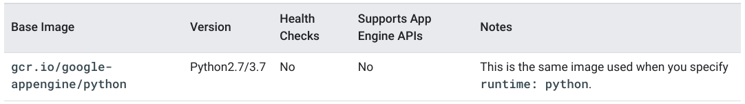 Google App Engine Dockerfile 錯誤：無法找到包 python3.8