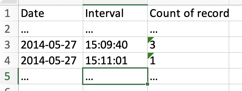 在 SQL 中，如何將時間戳拆分為多個間隔，但以當天的第一條記錄作為第一個間隔的開始？