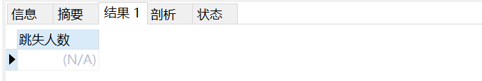 跳失人數