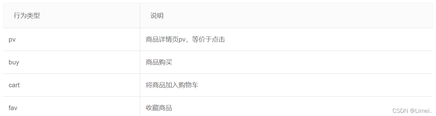 用戶行為的四種型別