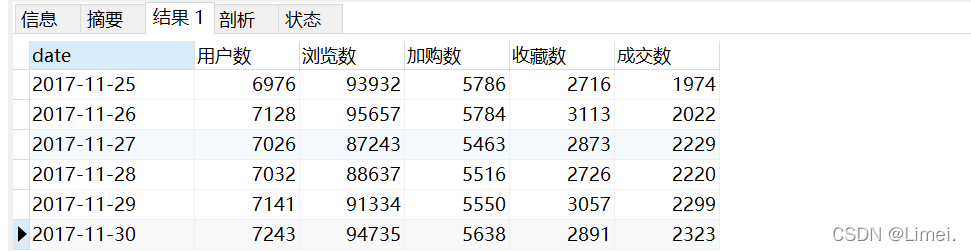 日期維度用戶行為分析