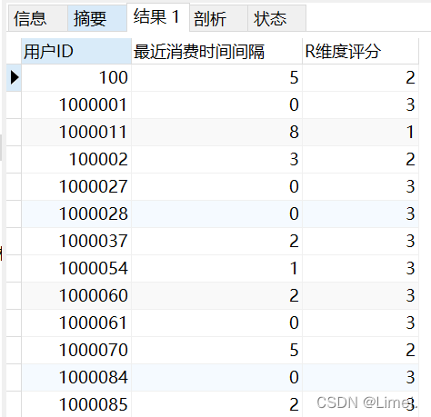 R維度評分