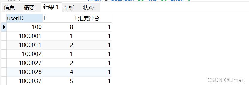 F維度評分