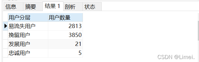 RF維度綜合用戶評分
