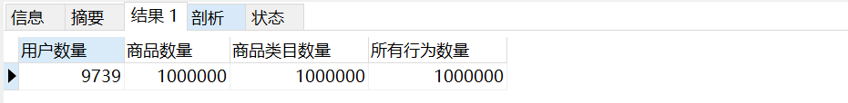 預處理后