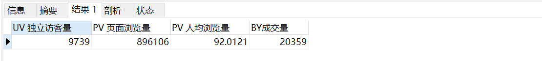總體
