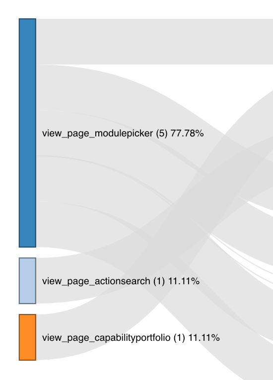 R netWorkD3 Sankey - 通過js添加百分比不起作用