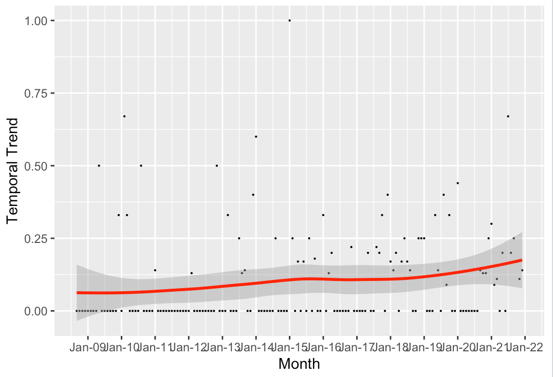 在 ggplot 中給出特定的中斷