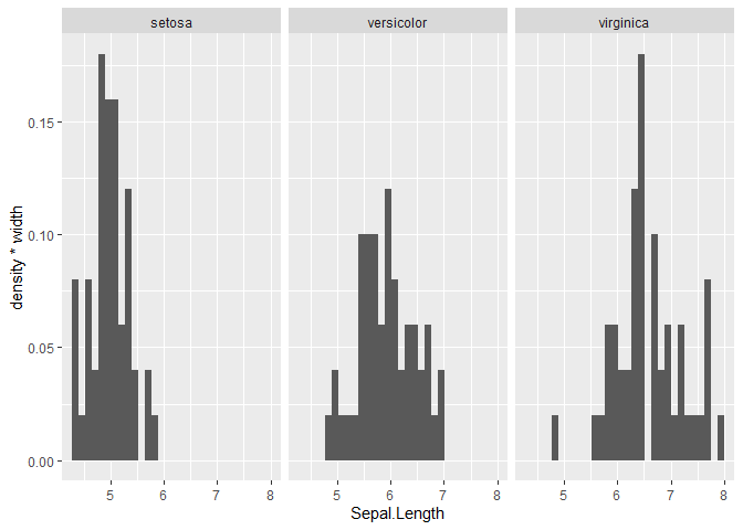 R中的多個相對頻率直方圖,ggplot