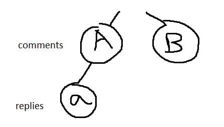 如何在node.js中為firestore構建遞回異步/等待函式