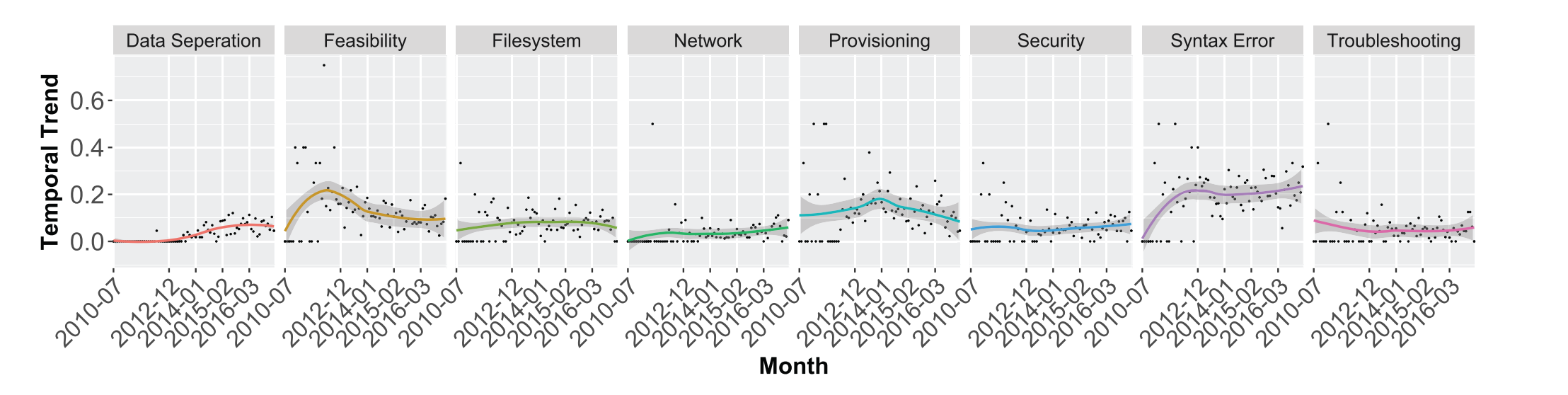 在 ggplot 中給出特定的中斷