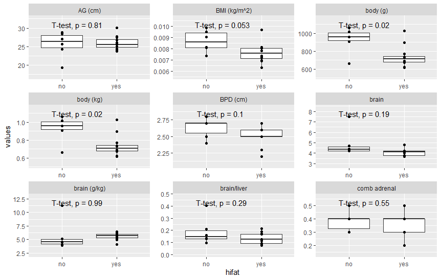 R- Stat_compare_means 不適合 ggplot？