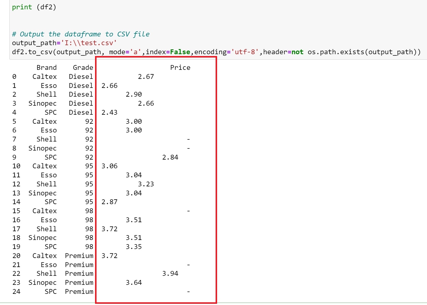 無法洗掉 CSV 中 Pandas   Gibberish 輸出中的空白空間