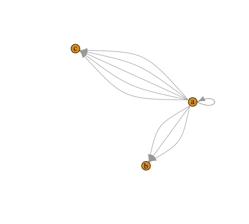 如何使用“from-to-dataframe”制作網路圖？