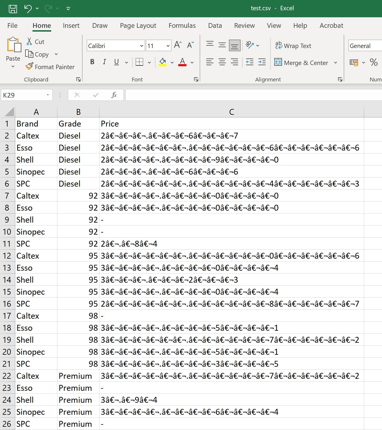 無法洗掉 CSV 中 Pandas   Gibberish 輸出中的空白空間