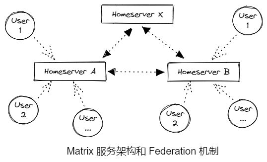 Matrix_Framework