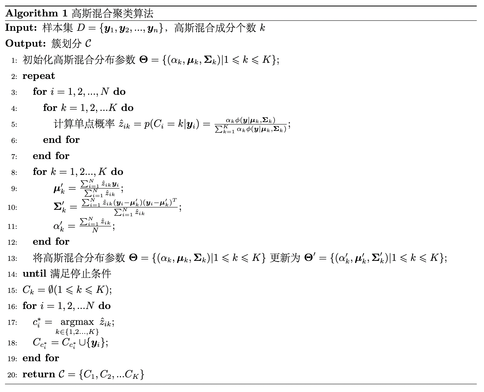 線性可分支持向量機學習演算法