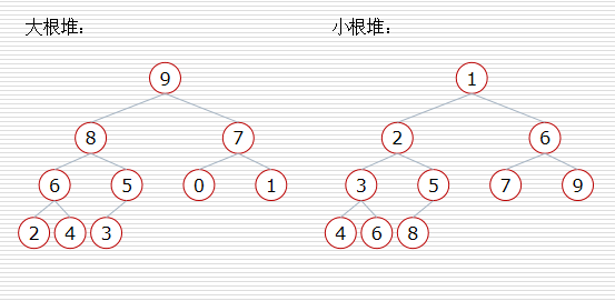 堆的結構
